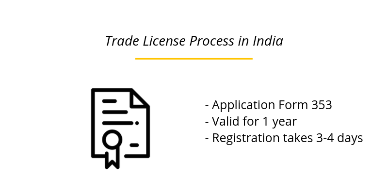 TRADE LICENSE