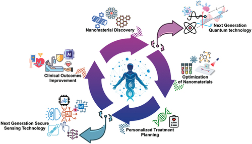 AIFs in Pharma & Biotech: Betting on the Next Big Scientific Breakthrough