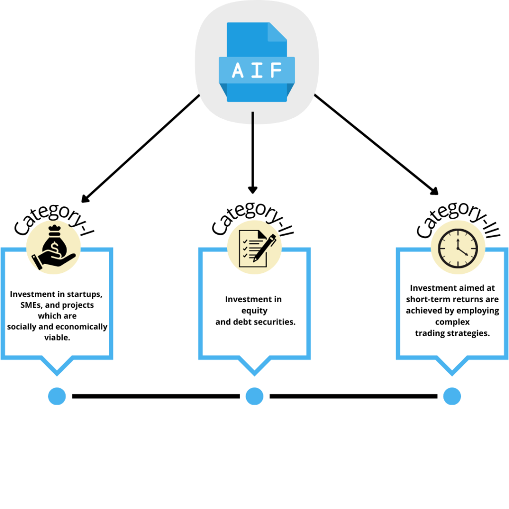 How to Build a Multi-AIF Investment Strategy: Allocating Across Categories I, II, and III