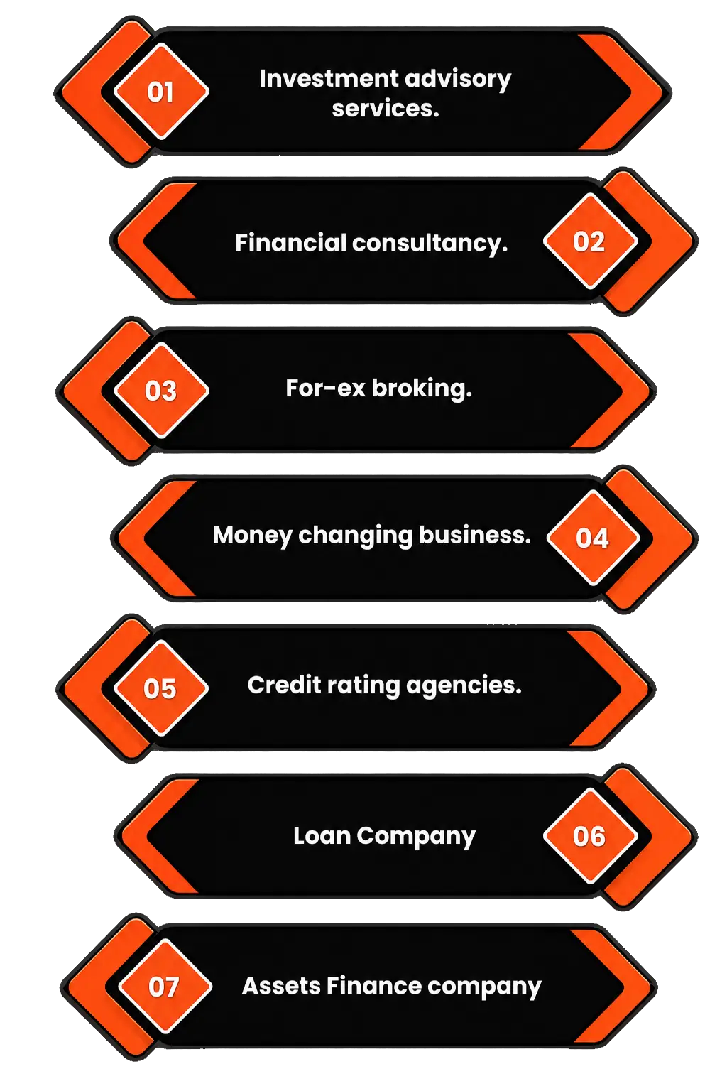 Foreign funding eligibility for NBFC activities